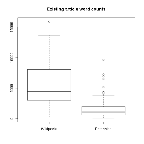 size distribution