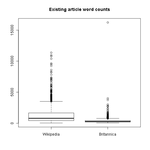 size distribution