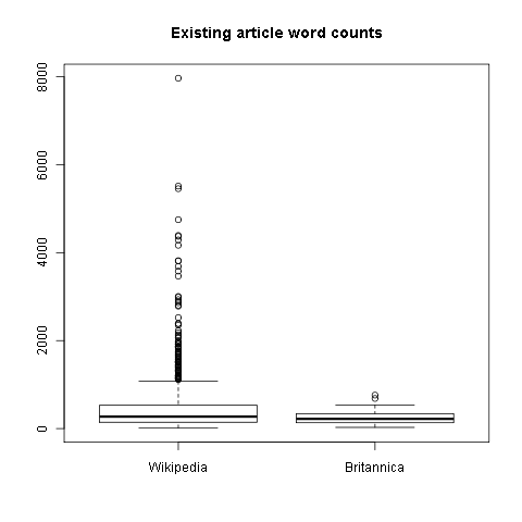 size distribution
