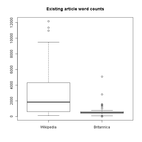 size distribution