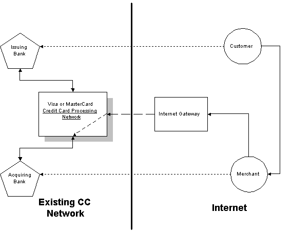 STT-FLOW.gif (7341 bytes)