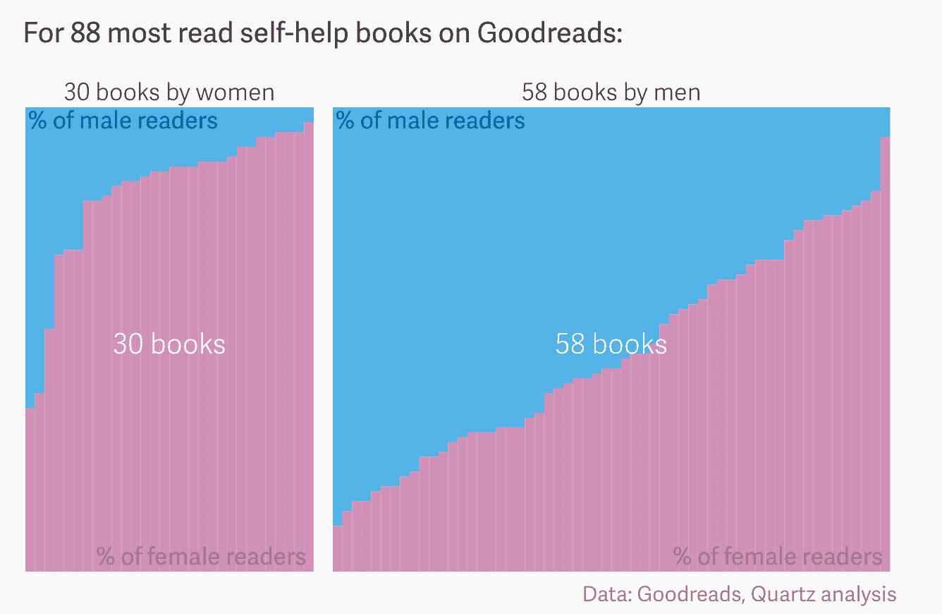 authors & readers by gender
