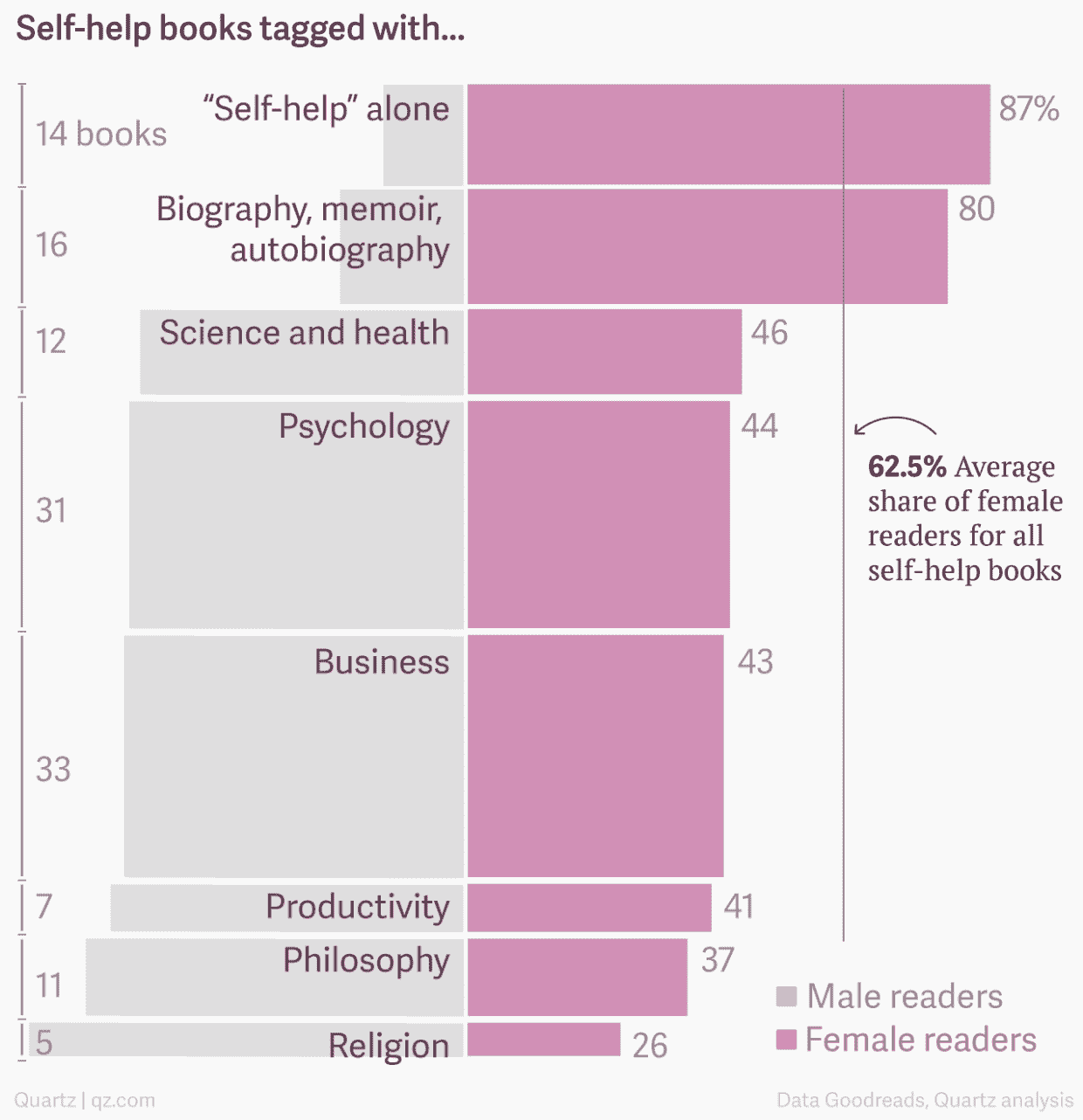 gender by topic