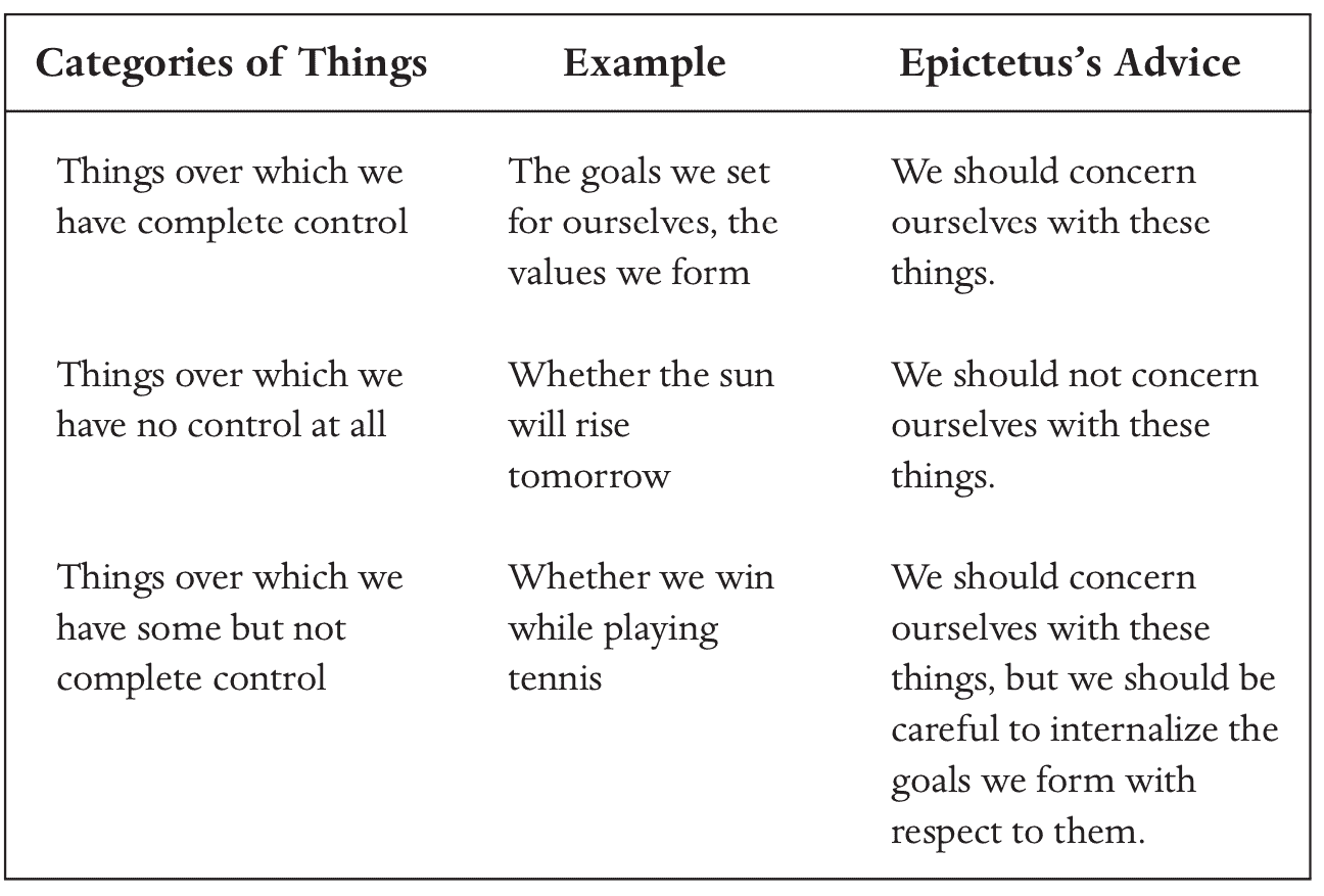 trichotomy of control