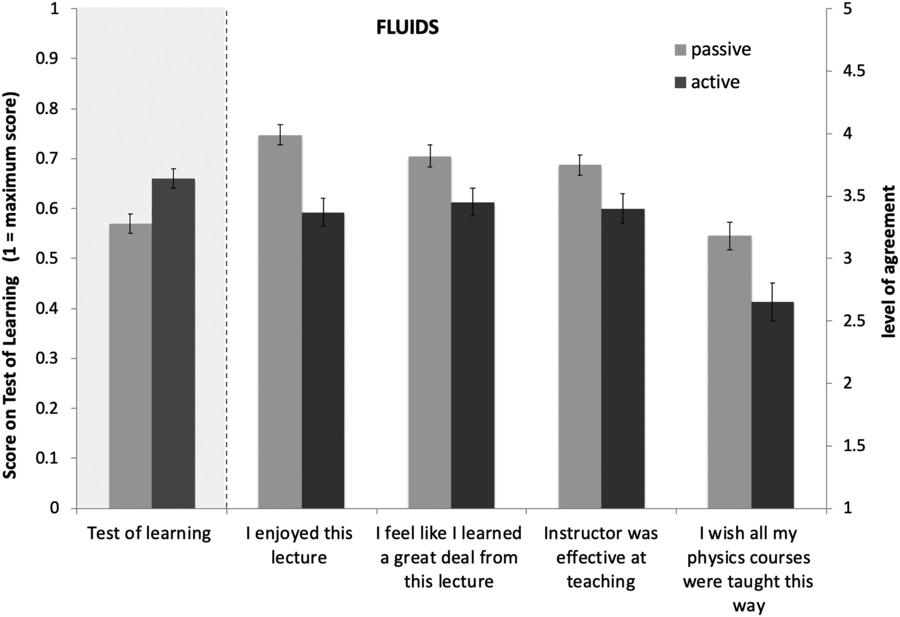 Fig 2: Learning vs Feeling
