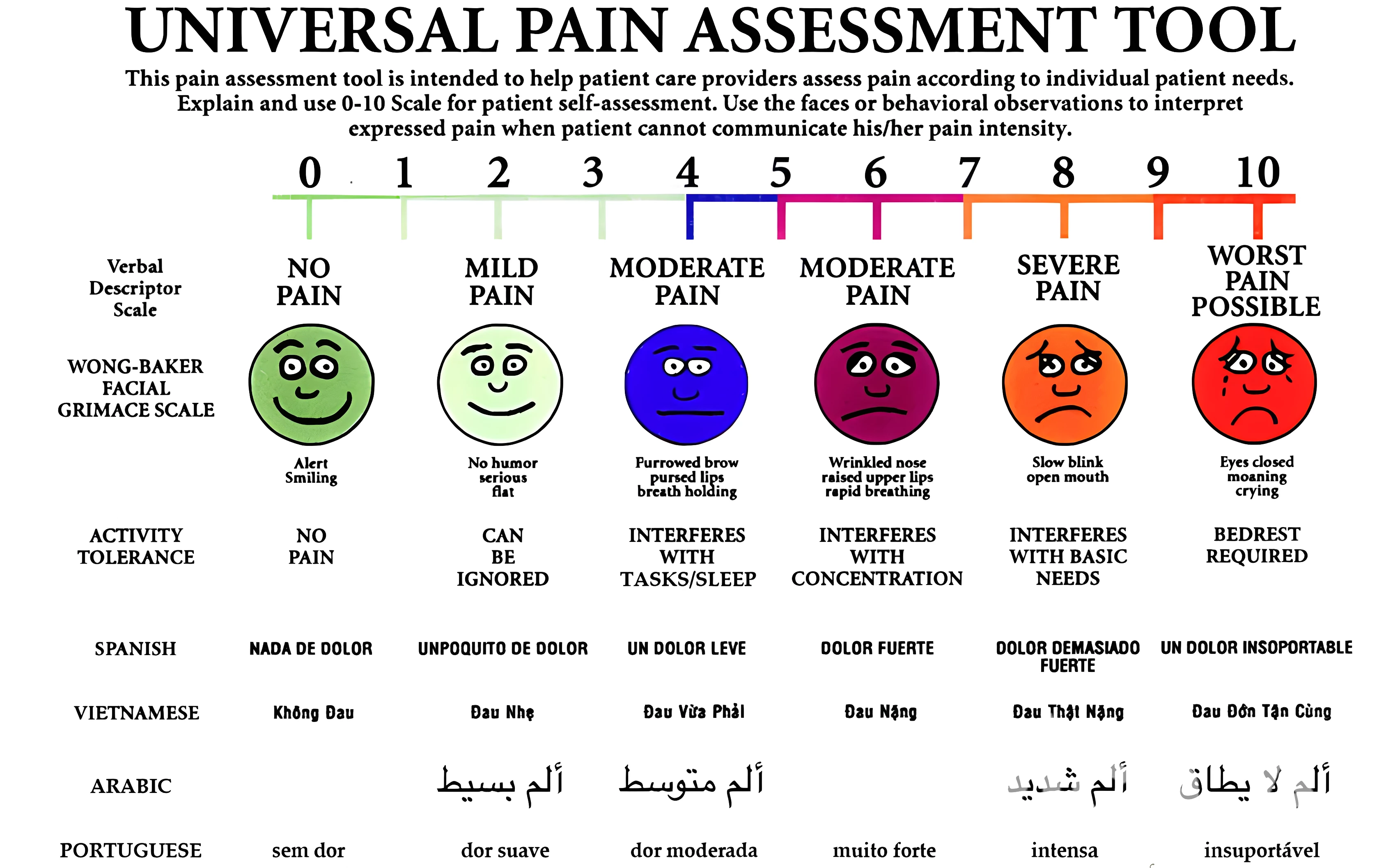 Universal Pain Assessment
