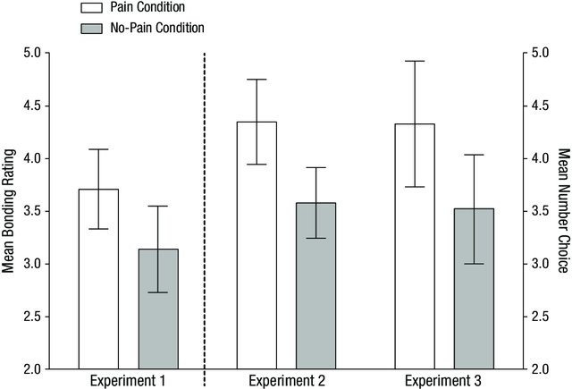 ex1:3.14->3.71; ex2:3.58->4.35; ex3:3.52->4.33